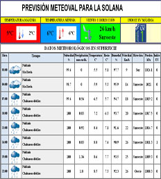 Previsi&oacute;n para La Solana